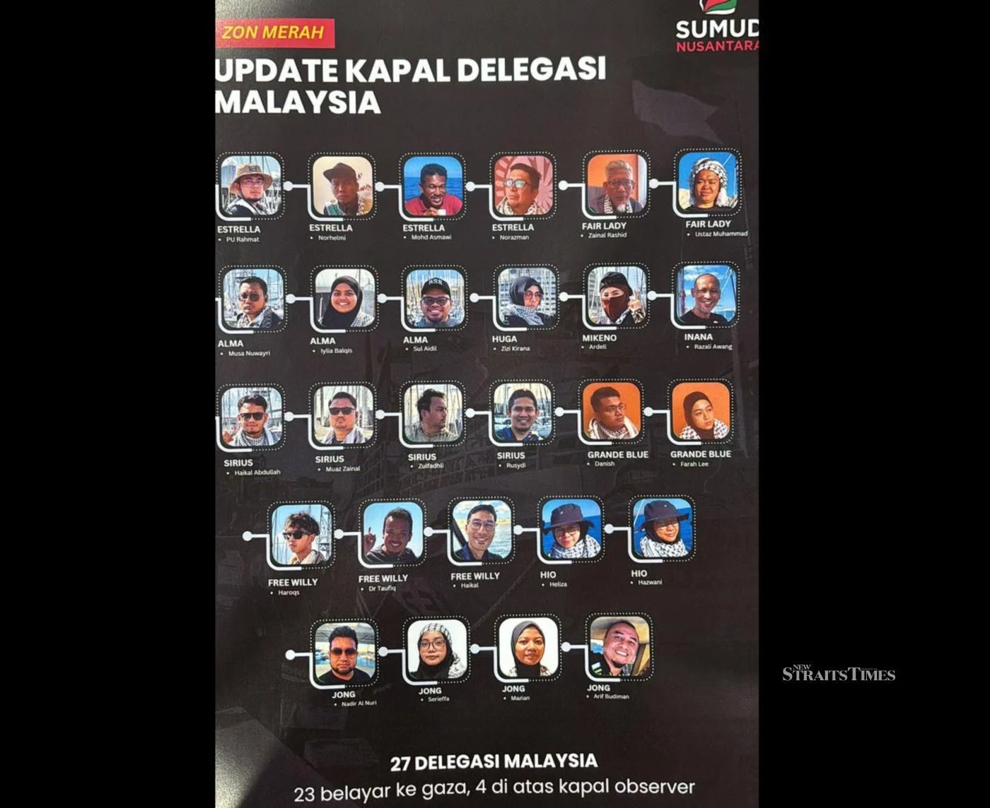 Delegasi Malaysia yang bergabung dengan Global Sumud Flotilla